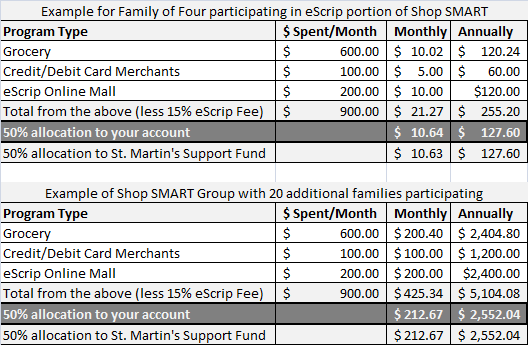 Shop SMART Example